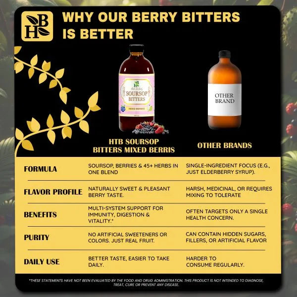 Soursop Bitters Mixed Berries 16oz